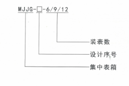 三箱MJJG集中表箱產品中心